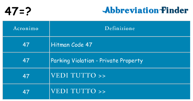 Che cosa significa l'acronimo 47