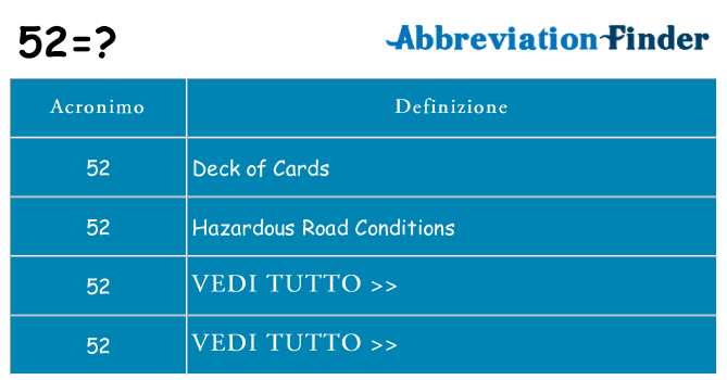 Che cosa significa l'acronimo 52