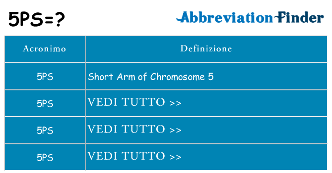 Che cosa significa l'acronimo 5ps