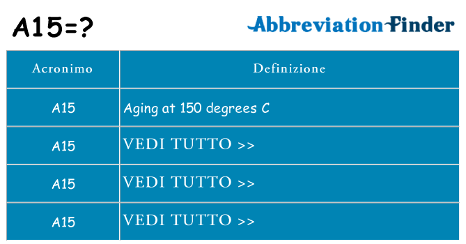 Che cosa significa l'acronimo a15