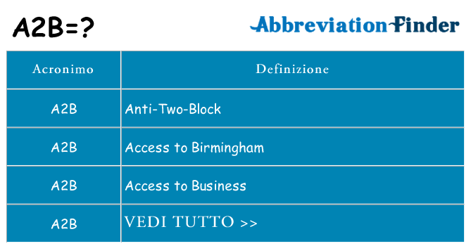 Che cosa significa l'acronimo a2b