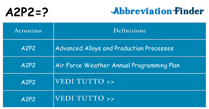 Che cosa significa l'acronimo a2p2