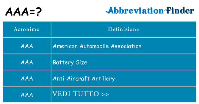Che cosa significa l'acronimo aaa