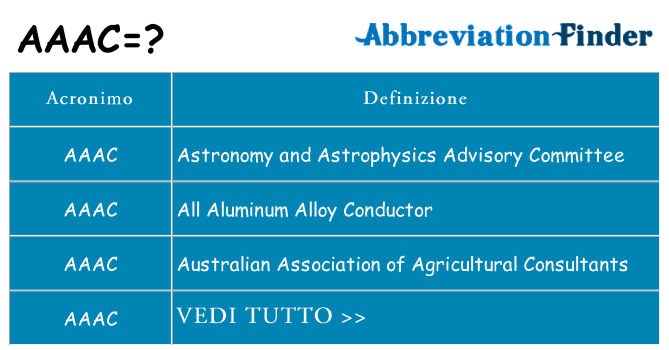 Che cosa significa l'acronimo aaac
