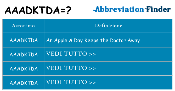 Che cosa significa l'acronimo aaadktda