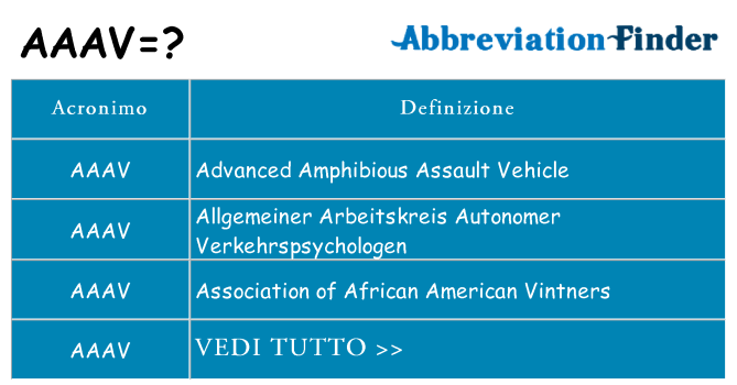 Che cosa significa l'acronimo aaav