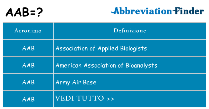 Che cosa significa l'acronimo aab