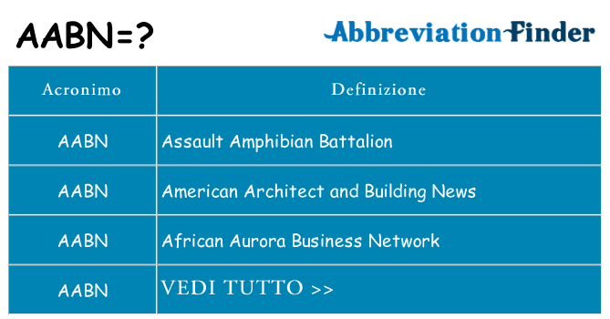 Che cosa significa l'acronimo aabn