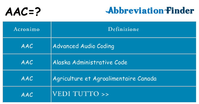 Che cosa significa l'acronimo aac