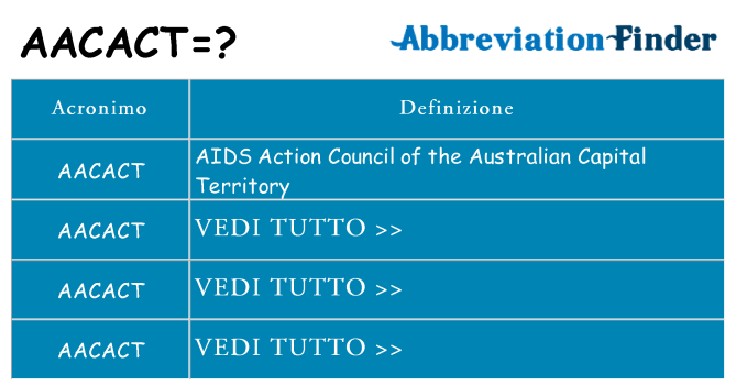 Che cosa significa l'acronimo aacact