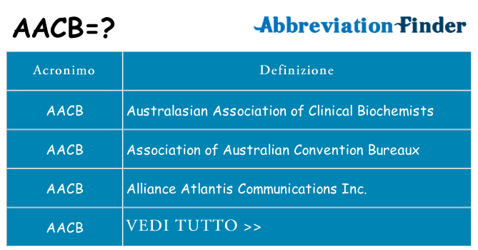Che cosa significa l'acronimo aacb