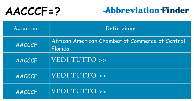 Che cosa significa l'acronimo aacccf
