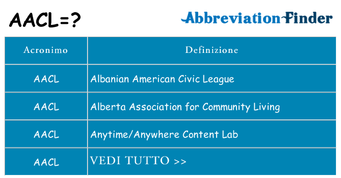 Che cosa significa l'acronimo aacl
