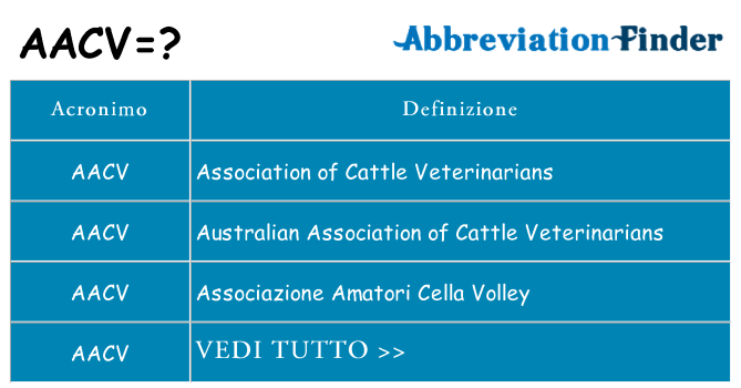Che cosa significa l'acronimo aacv
