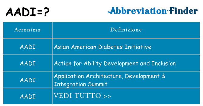 Che cosa significa l'acronimo aadi