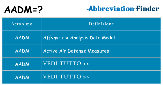 Che cosa significa l'acronimo aadm