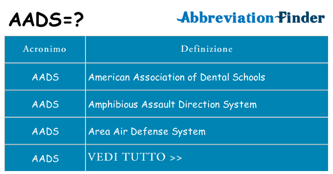 Che cosa significa l'acronimo aads