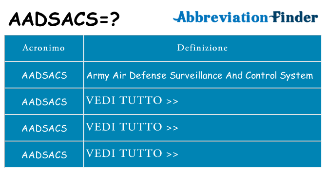 Che cosa significa l'acronimo aadsacs