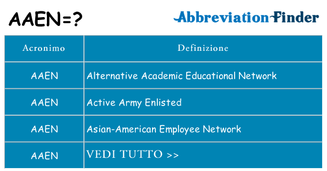 Che cosa significa l'acronimo aaen