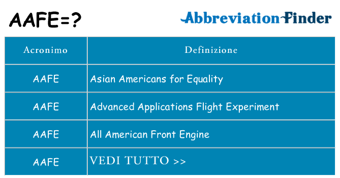 Che cosa significa l'acronimo aafe