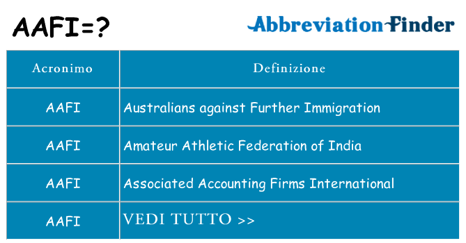 Che cosa significa l'acronimo aafi