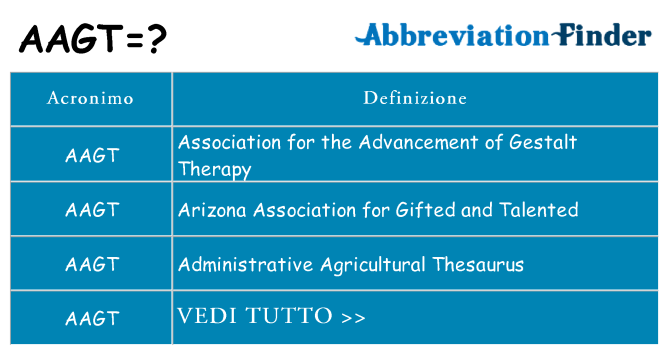Che cosa significa l'acronimo aagt