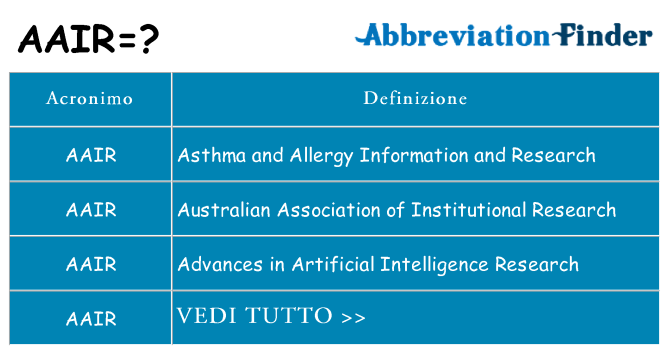 Che cosa significa l'acronimo aair