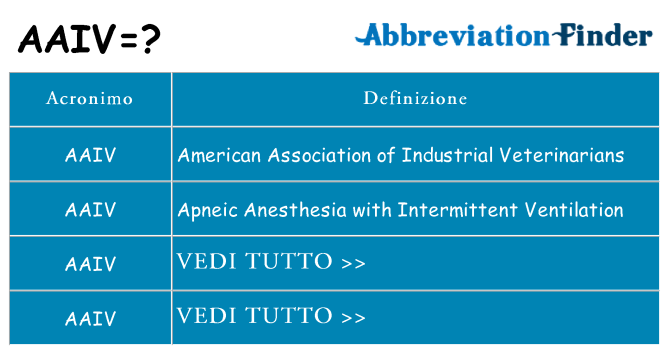 Che cosa significa l'acronimo aaiv