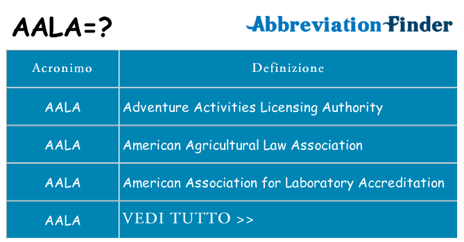 Che cosa significa l'acronimo aala