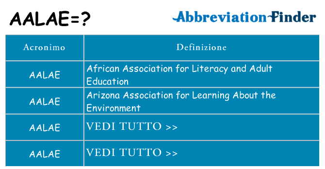 Che cosa significa l'acronimo aalae