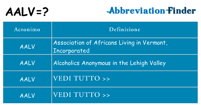 Che cosa significa l'acronimo aalv