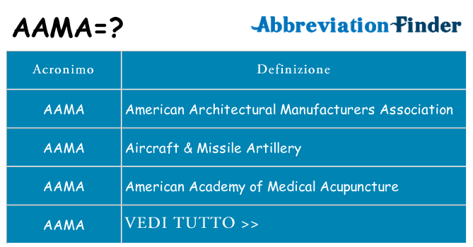 Che cosa significa l'acronimo aama