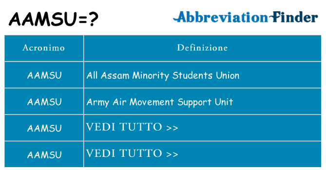 Che cosa significa l'acronimo aamsu