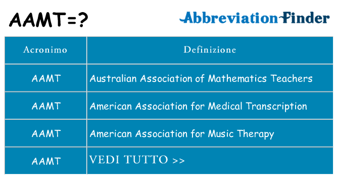 Che cosa significa l'acronimo aamt