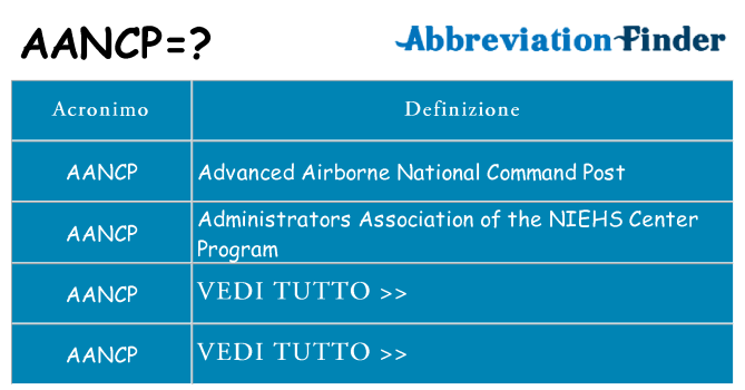 Che cosa significa l'acronimo aancp