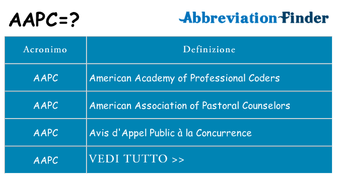 Che cosa significa l'acronimo aapc