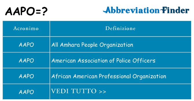 Che cosa significa l'acronimo aapo