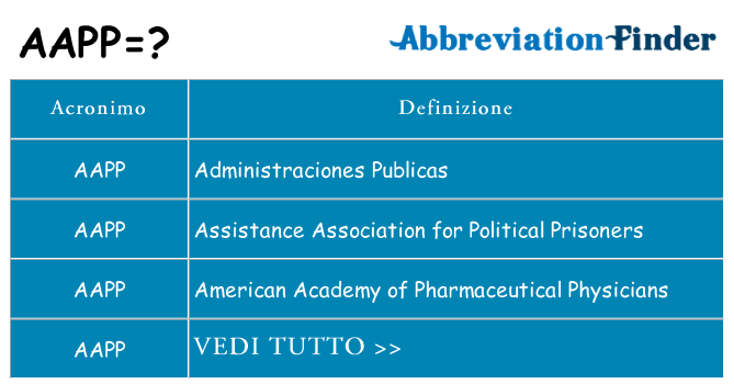 Che cosa significa l'acronimo aapp