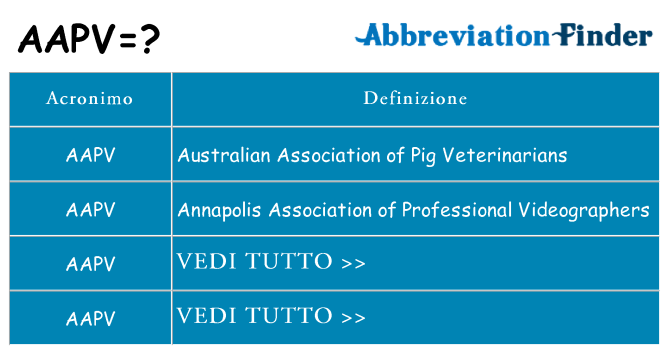 Che cosa significa l'acronimo aapv