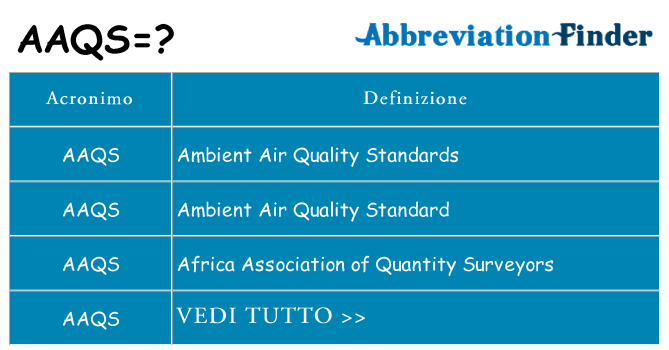 Che cosa significa l'acronimo aaqs