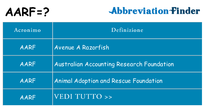 Che cosa significa l'acronimo aarf
