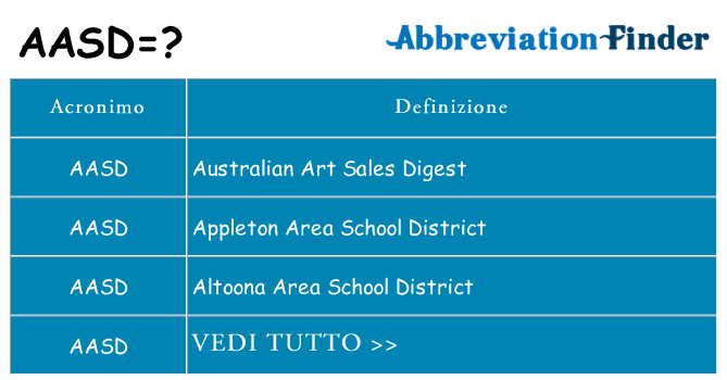 Che cosa significa l'acronimo aasd