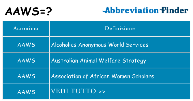 Che cosa significa l'acronimo aaws