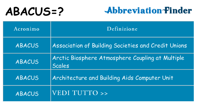Che cosa significa l'acronimo abacus