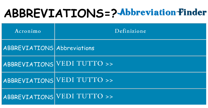 Che cosa significa l'acronimo abbreviations