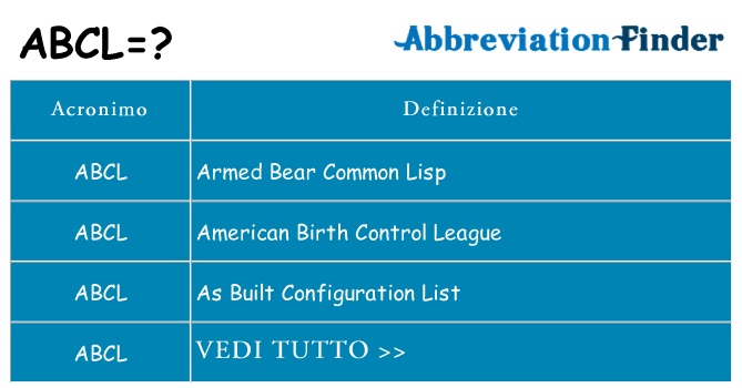 Che cosa significa l'acronimo abcl