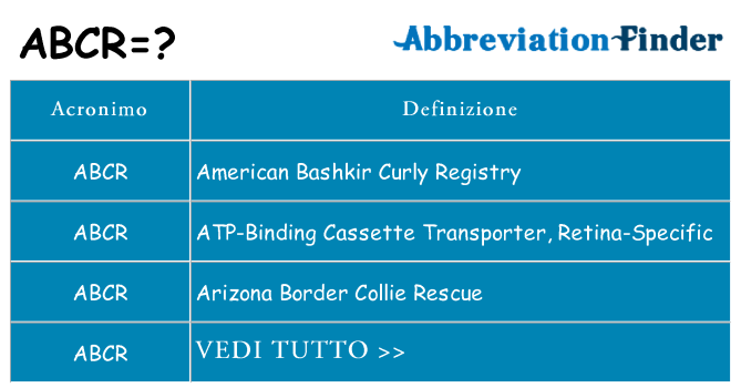 Che cosa significa l'acronimo abcr