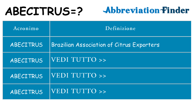 Che cosa significa l'acronimo abecitrus