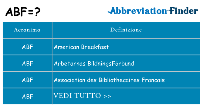 Che cosa significa l'acronimo abf