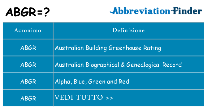 Che cosa significa l'acronimo abgr